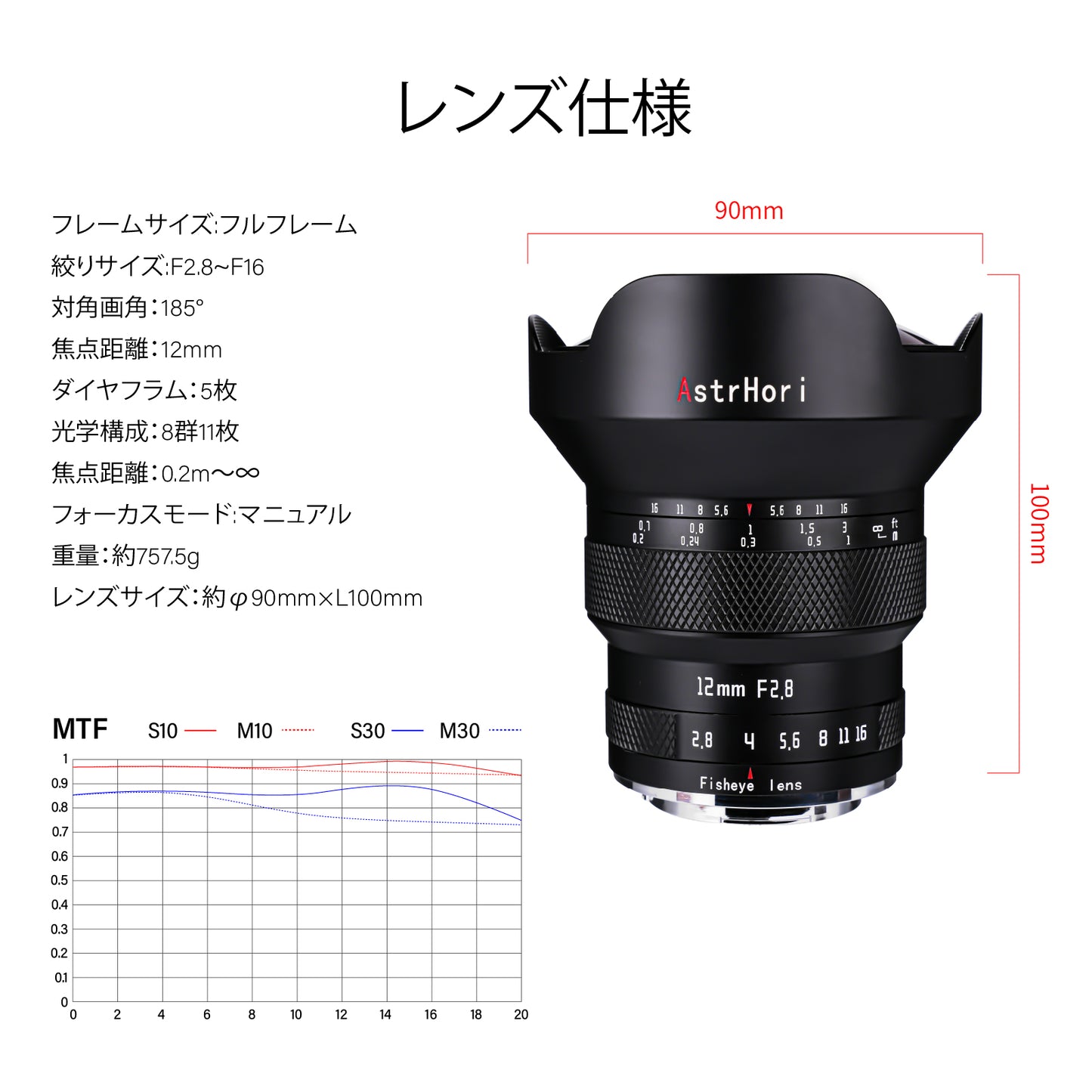AstrHori 12mm F2.8 Fisheye