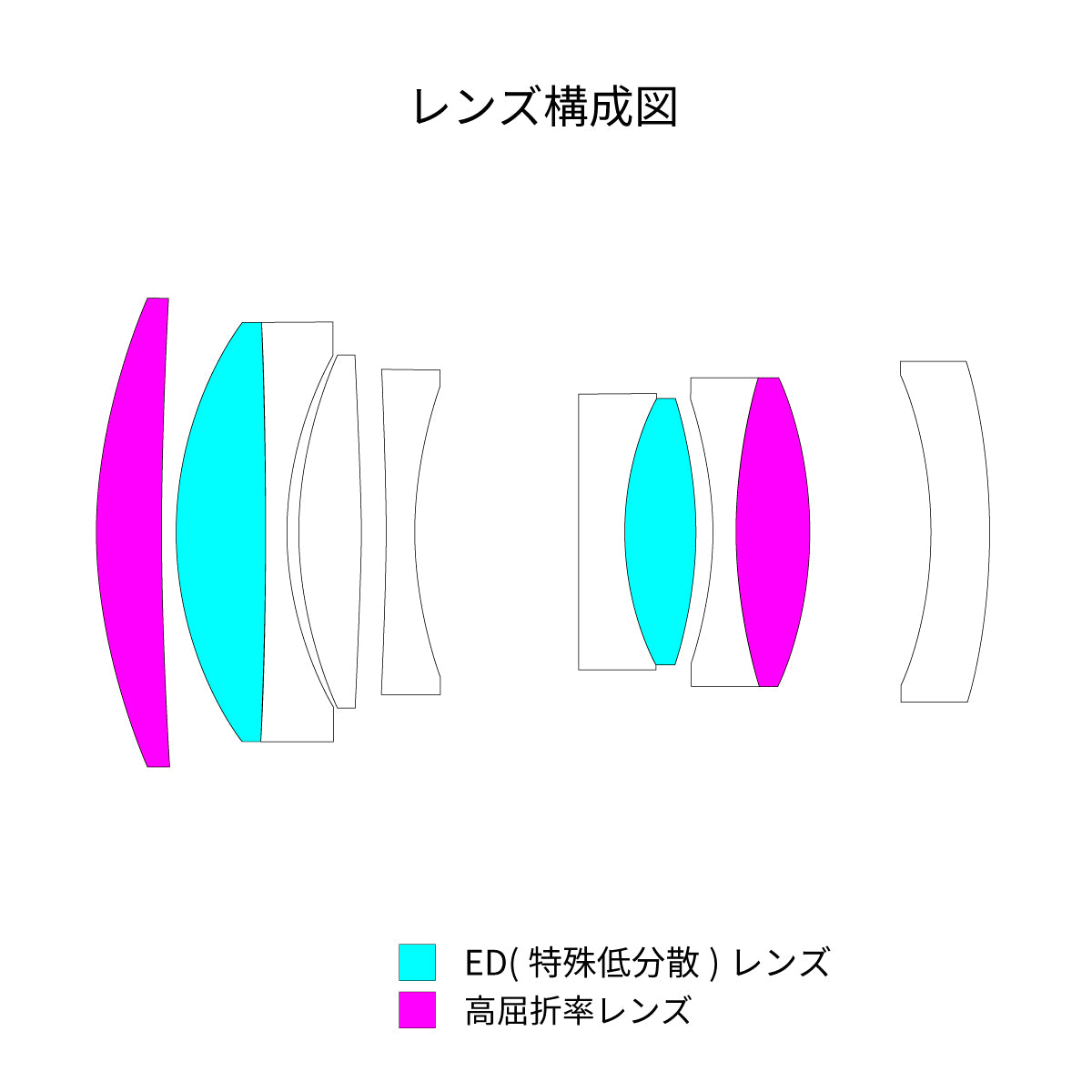 【予約販売】AstrHori AF 85mm F1.8 Ⅱ