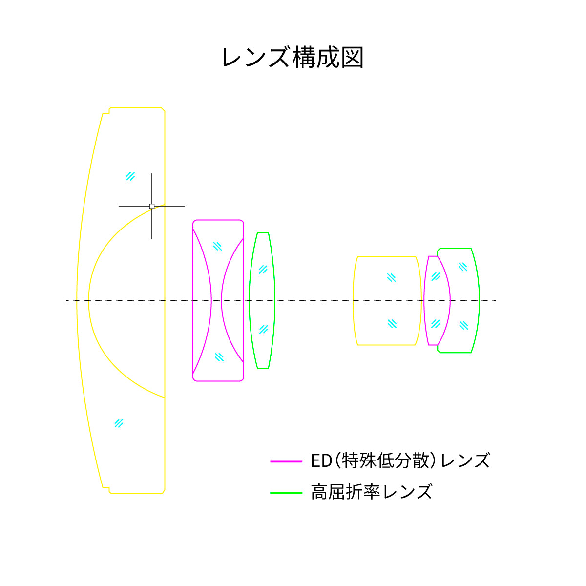 AstrHori 6.5mm F2.0 Fish-Eye