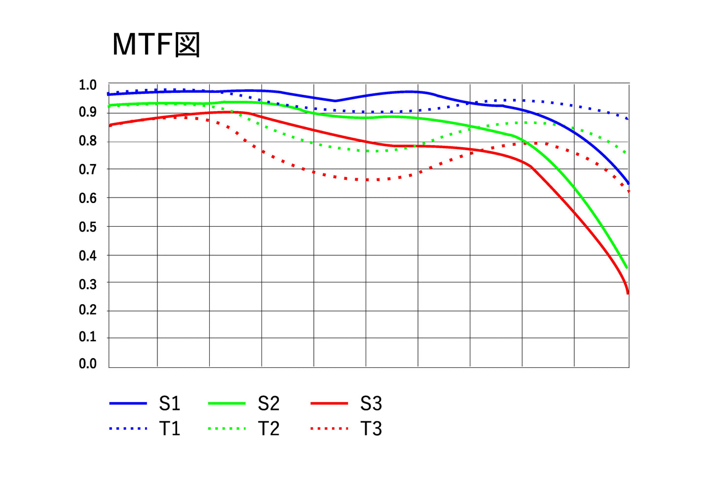 AstrHori AF 27mm F2.8 STM
