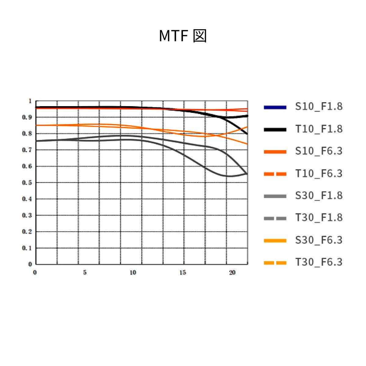SG-image AF 85mm F1.8 STM