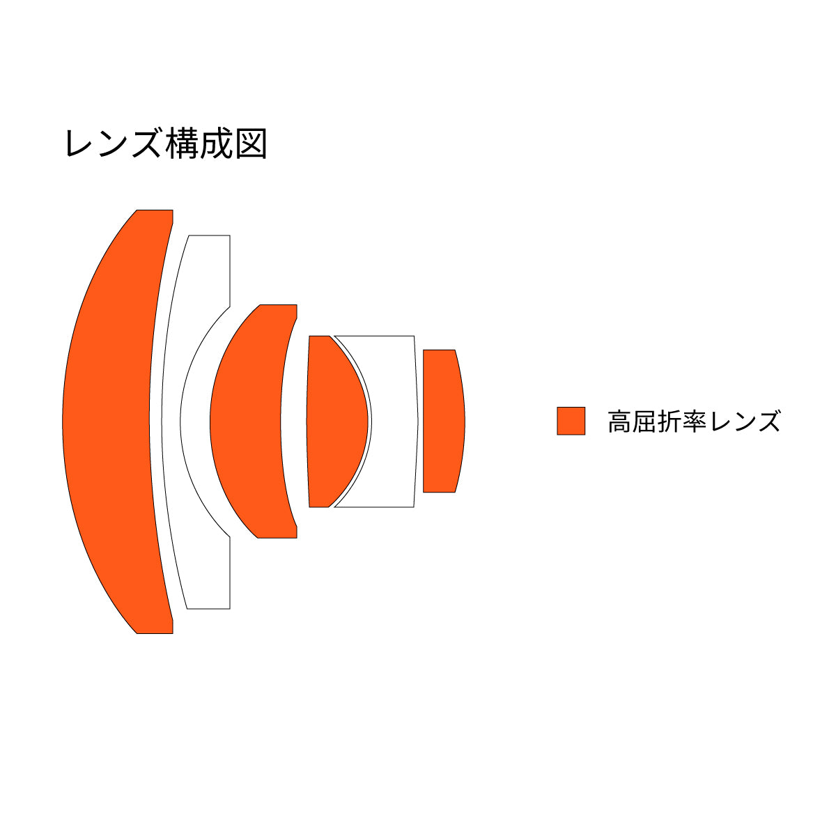 SG-image 24mm F6.3 ウルトラシンレンズ
