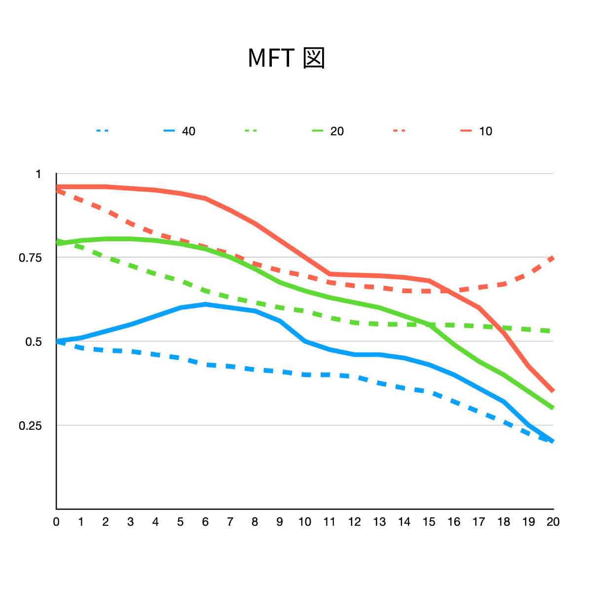 MR.DING Pactcron 35mm F1.8 ブラック ライカMマウント