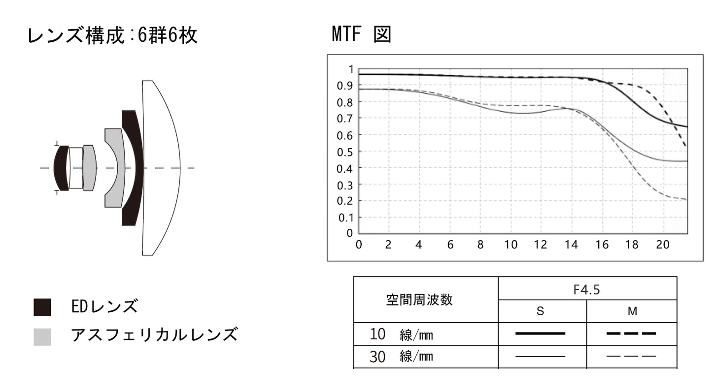 Viltrox AF 28mm F4.5 AIR VCM ASPH ED