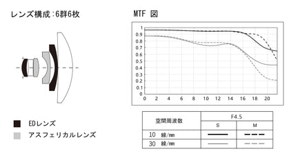 Viltrox AF 28mm F4.5 AIR VCM ASPH ED