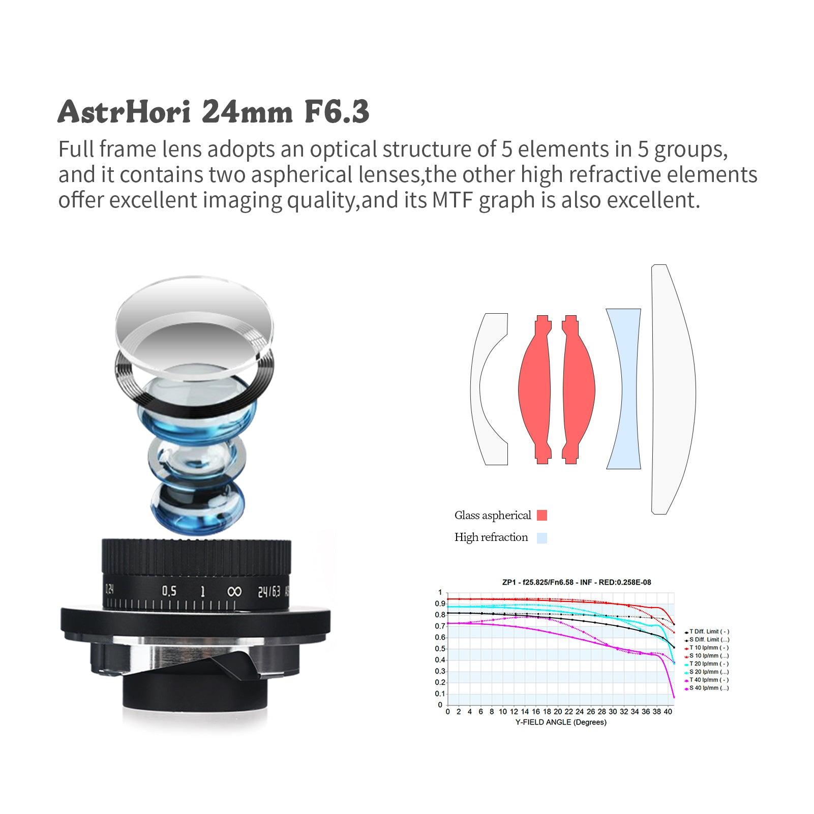 AstrHori アストロリ 24mmf6.3 単焦点レンズ – 2ndfocus