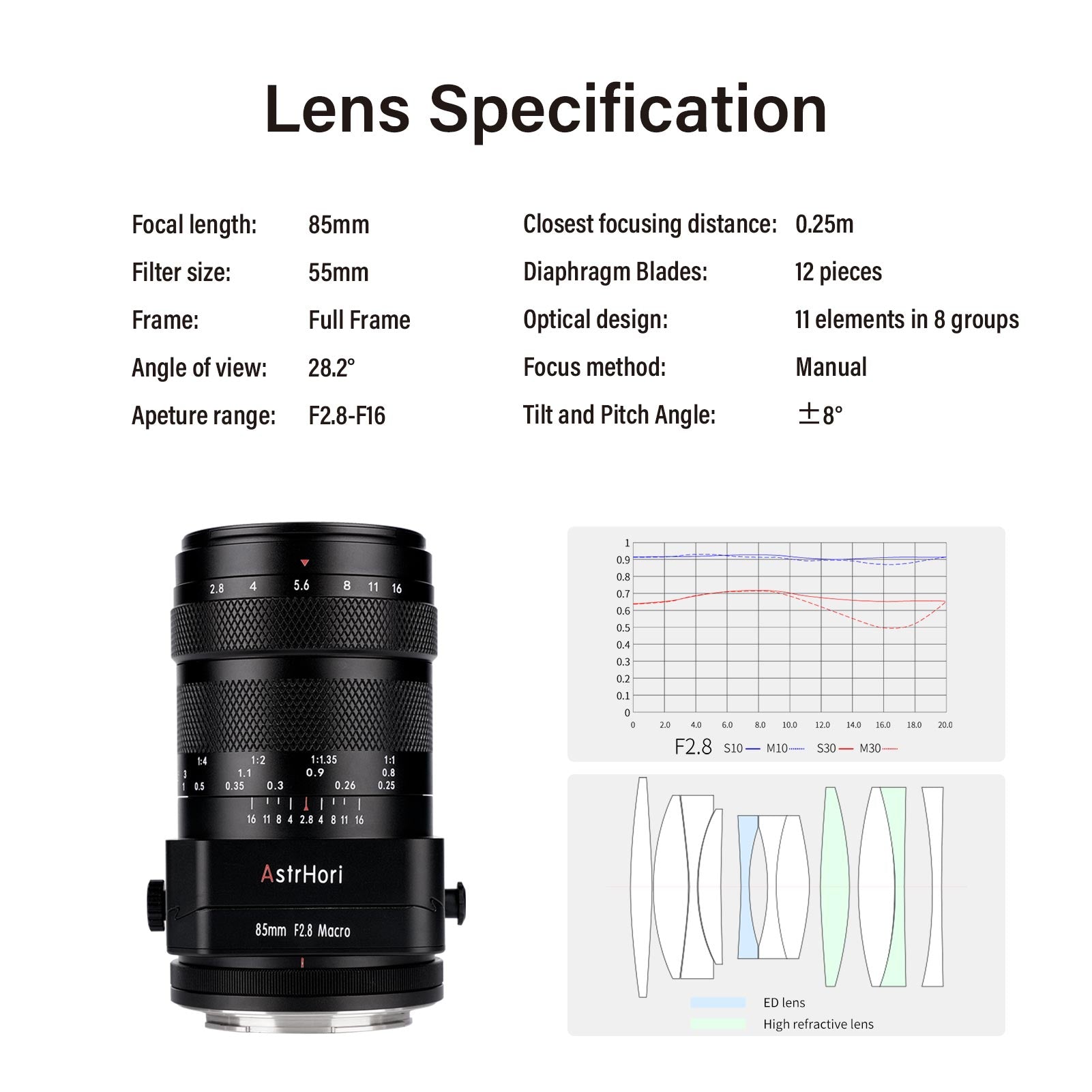 AstrHori アストロリ 85mm F2.8 Macro 1:1 Tilt – 2ndfocus