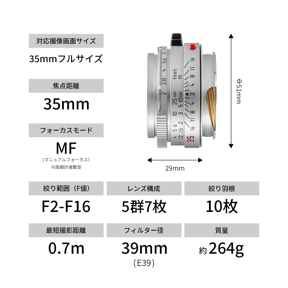 「POLAR SOLARON-M 35mm F2.0 SPHERICAL」Final Edition by 焦点工房