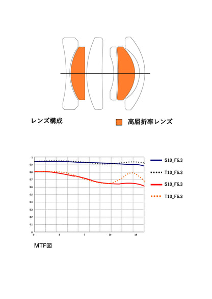 SG-image 18mm F6.3 ボディキャップレンズ 【先行販売】