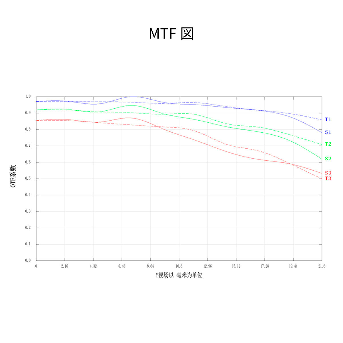 【予約販売】AstrHori AF 85mm F1.8 Ⅱ