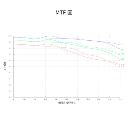 【予約販売】AstrHori AF 85mm F1.8 Ⅱ