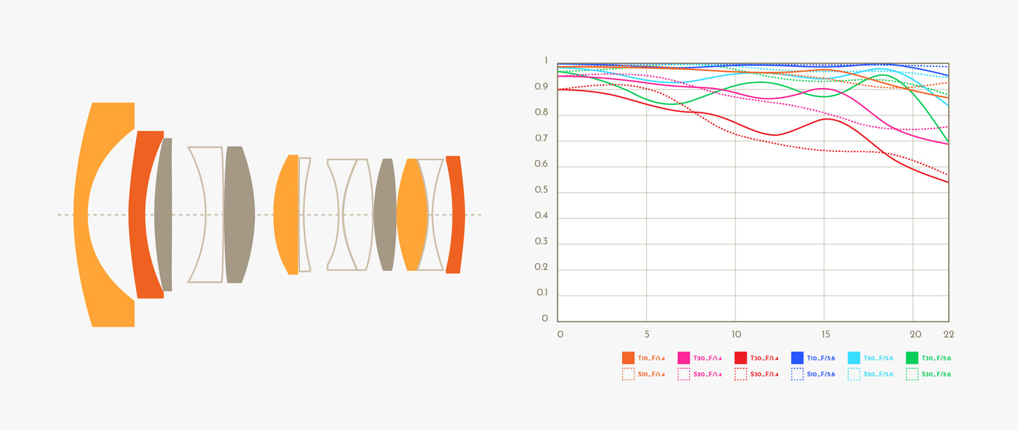 Thypoch Simera 21mm f/1.4 ASPH.