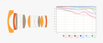 Thypoch Simera 21mm f/1.4 ASPH.