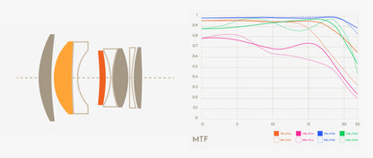 Thypoch Simera 50mm f/1.4 ASPH.