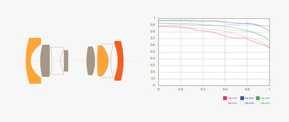 Thypoch Ksana 21mm f/3.5 ASPH. ライカMマウント
